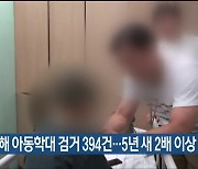 지난해 아동학대 검거 394건…5년 새 2배 이상 ↑