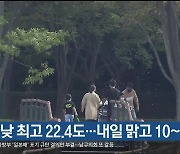 울산 오늘 낮 최고 22.4도…내일 맑고 10~23도