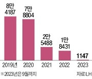 공공주택 공급 늘린다더니…LH, 올 목표치 10%도 안돼