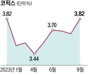 17일부터 주담대 금리 최고 0.16%P 오른다