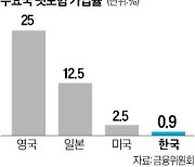 반려동물 전문보험사 설립 가능해진다