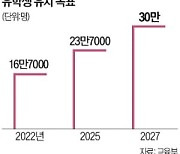 한국도 인재확보 총력전…"2027년까지 유학생 30만명 유치"