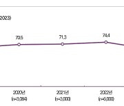 게임 소비자 1년 새 11%p 뚝…콘솔에서 활로 찾는 게임업계