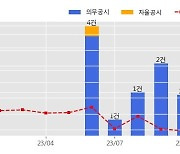 수산인더스트리 수주공시 - 2022년 2호기 보일러,탈황설비 계획예방정비공사 174.4억원 (매출액대비  5.74 %)