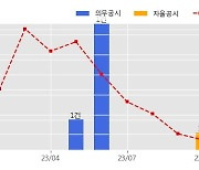 아이씨디 수주공시 - FPD제조장비 87.4억원 (매출액대비  5.79 %)