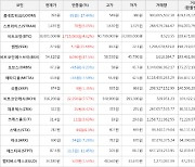 가상화폐 썸씽 5.7원 상승한 27.9원에 거래