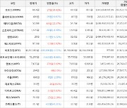 가상화폐 오브스 66.4원(+34.41%) 거래중