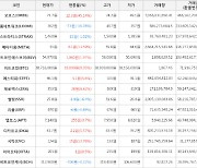 가상화폐 비트코인(+0.05%), 오브스(+45.14%)