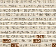 역대 대법관 156명 중 여성 8명뿐···그마저도 정권따라 오락가락[이토록 XY한 대법원]