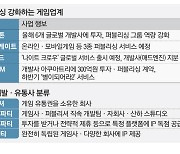 히트작 절실한 게임업계, 경쟁작 배급 활발