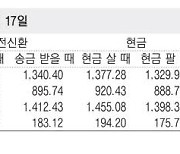 [표] 외국환율고시표