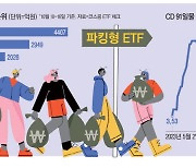 전쟁 격화되자 '투자 피난'… 파킹형 ETF에 뭉칫돈