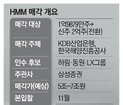 다음달 HMM 본입찰 앞두고 … 인수후보간 물밑경쟁 가열