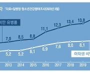 비만약 열풍 부는데 … 비급여 소아환자 한숨