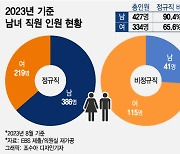 [단독]교육방송 EBS의 '유리천장'...창립후 24년간 女임원 '0명'