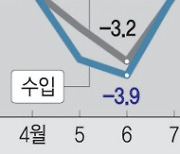 수입물가 비상속 ‘중동 리스크’까지… 정부 ‘물가 방어’ 총력