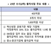 IBK기업·한국성장금융, 400억 수시 출자사업 개시