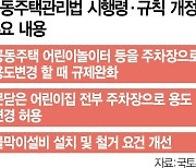 아파트내 놀이터, 주차장으로 변경 쉬워진다