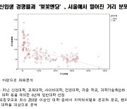 "지방대 활성화 위해 특성화·구조조정·책무강화 대책 필요"