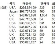 [PRNewswire] Artprice, 2023 현대미술 시장 연례 보고서 발표