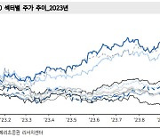 "美 증시, 내년 가늠할 3Q 실적 주목…4개 분기만 역성장 탈피"