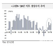 국금센터 “수출 둔화·중동사태 확전 시, 외화유동성 악화 가능성”