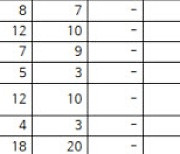 시공능력 톱 20 건설사, 5년간 노동법 위반 416건