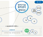 미국 워싱턴DC 이어 벨기에 브뤼셀에 양자과학기술 거점 마련