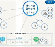 한-유럽 양자과학기술협력센터 개소…협력 본격화