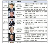 2023 기술·경영혁신 중기인 포상···228점 수여