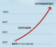 유연하고 빠른 mRNA로… 모더나, 독감·암도 ‘정복’