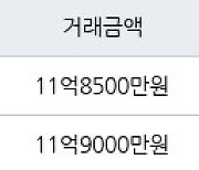 서울 신정동 목동14단지 55㎡ 11억8500만원에 거래