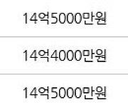 서울 고덕동 래미안힐스테이트 고덕  84㎡ 15억9000만원에 거래