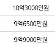 서울 개포동 개포대치2단지 33㎡ 10억4000만원에 거래