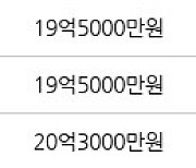 서울 당산동5가 당산삼성래미안 161㎡ 21억3000만원에 거래