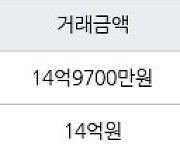 서울 거여동 이편한세상 송파파크센트럴 84㎡ 14억9700만원에 거래