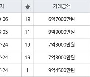 서울 장지동 송파꿈에그린아파트 51㎡ 6억7000만원에 거래