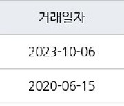 서울 거여동 거여1단지 58㎡ 8억3000만원에 거래