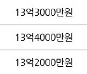 서울 공덕동 삼성래미안공덕2차 84㎡ 13억5000만원에 거래