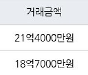 서울 도곡동 도곡개포한신아파트 52㎡ 21억4000만원에 거래