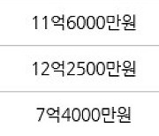 용인 성복동 수지LG빌리지1차 219㎡ 11억8500만원에 거래