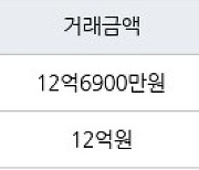 하남 학암동 힐스테이트센트럴위례 92㎡ 12억6900만원에 거래