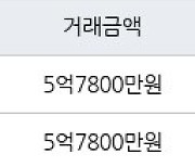 인천 만수동 포레시안 아파트 114㎡ 5억7800만원에 거래