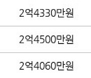 수원 인계동 신반포수원 52㎡ 2억4690만원에 거래