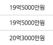 서울 당산동5가 당산삼성래미안 161㎡ 21억3000만원... 역대 최고가