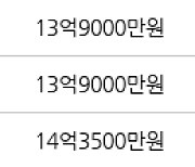 서울 거여동 이편한세상 송파파크센트럴 84㎡ 14억9700만원... 역대 최고가