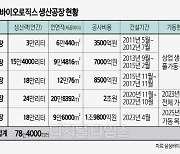 [르포] 쌓고 조립해 `빠른 완공`… "생산량 늘려 점유율 30% 목표"