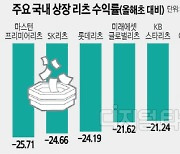 이번엔 진짜 반등?… 리츠에 쏠린 눈