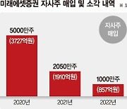 미래에셋증권, 자사주 1000만주 매입