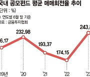 수익률 내기 급급한 운용사… 펀드 매매회전율 240% 넘었다